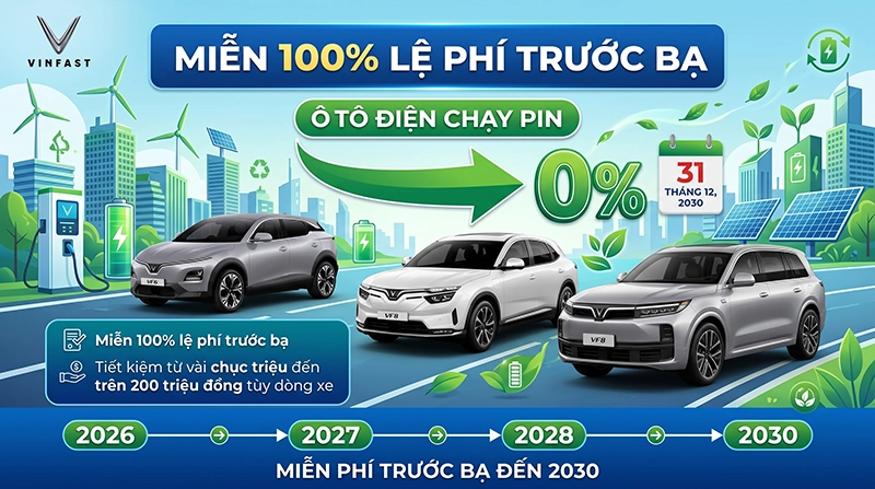 Miễn 100% lệ phí trước bạ 